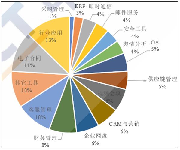 2021-2027年中国云计算第三方软件行业市场调研及发展趋势研究报告