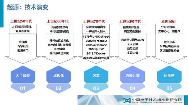 中国电子技术标准化研究院:下一代云计算——起源,现状和趋势(附ppt)